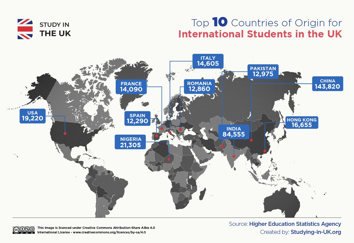 Youth Mobility and Education